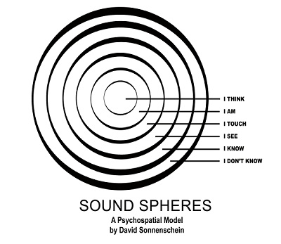 The six levels of Sonnenschein's 